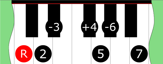 Diagram of Hungarian Minor scale on Piano Keyboard